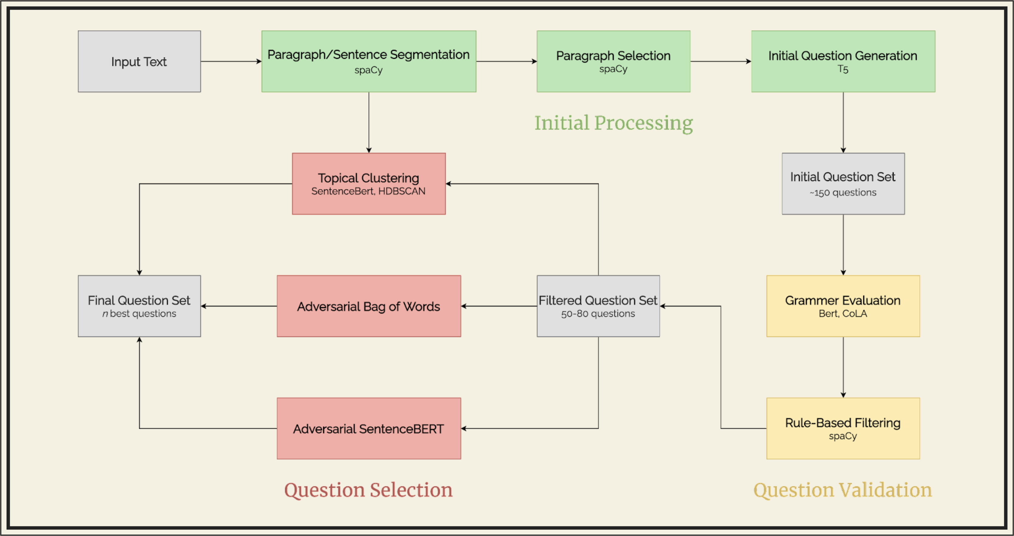 qg-pipeline